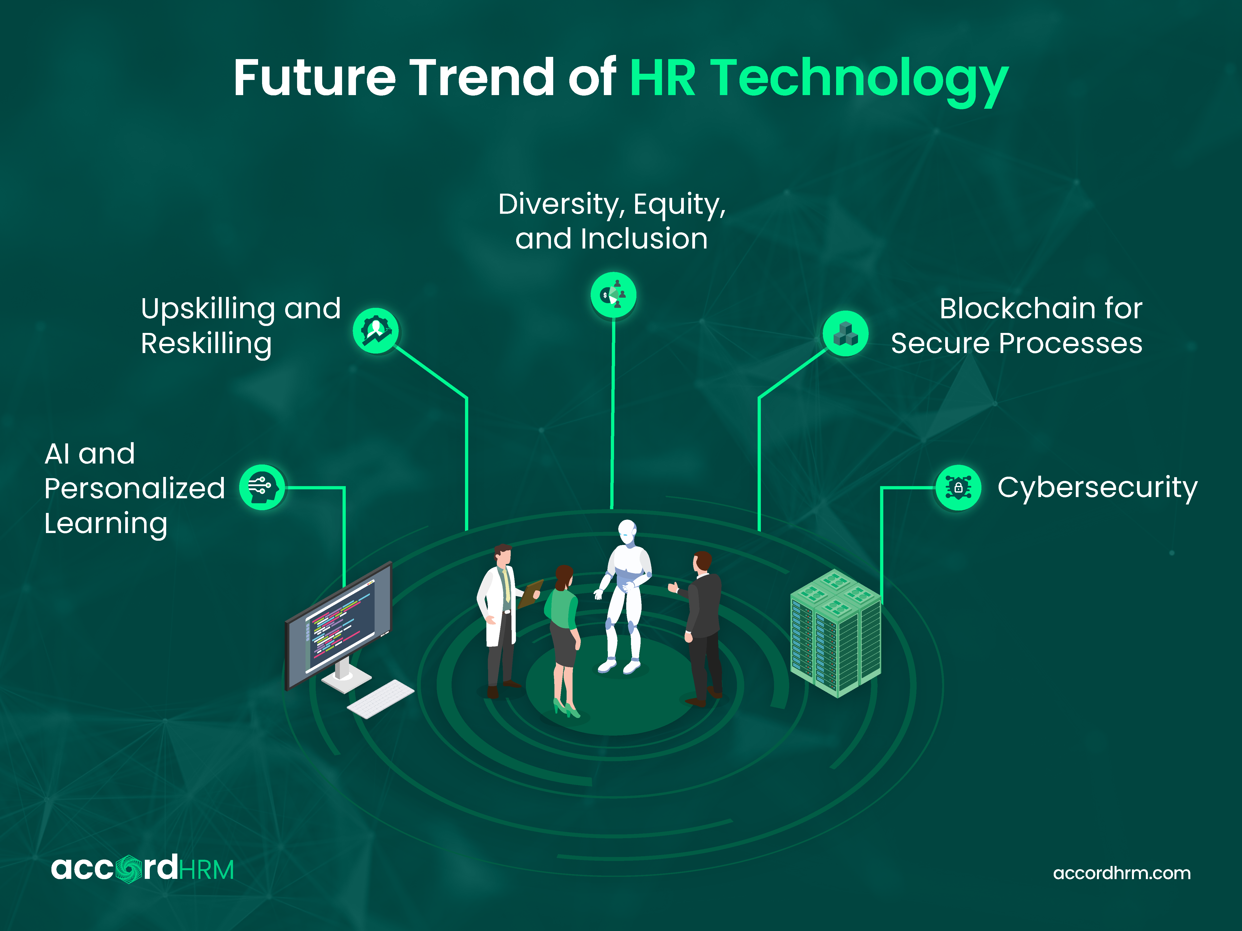 future trend of HR technology