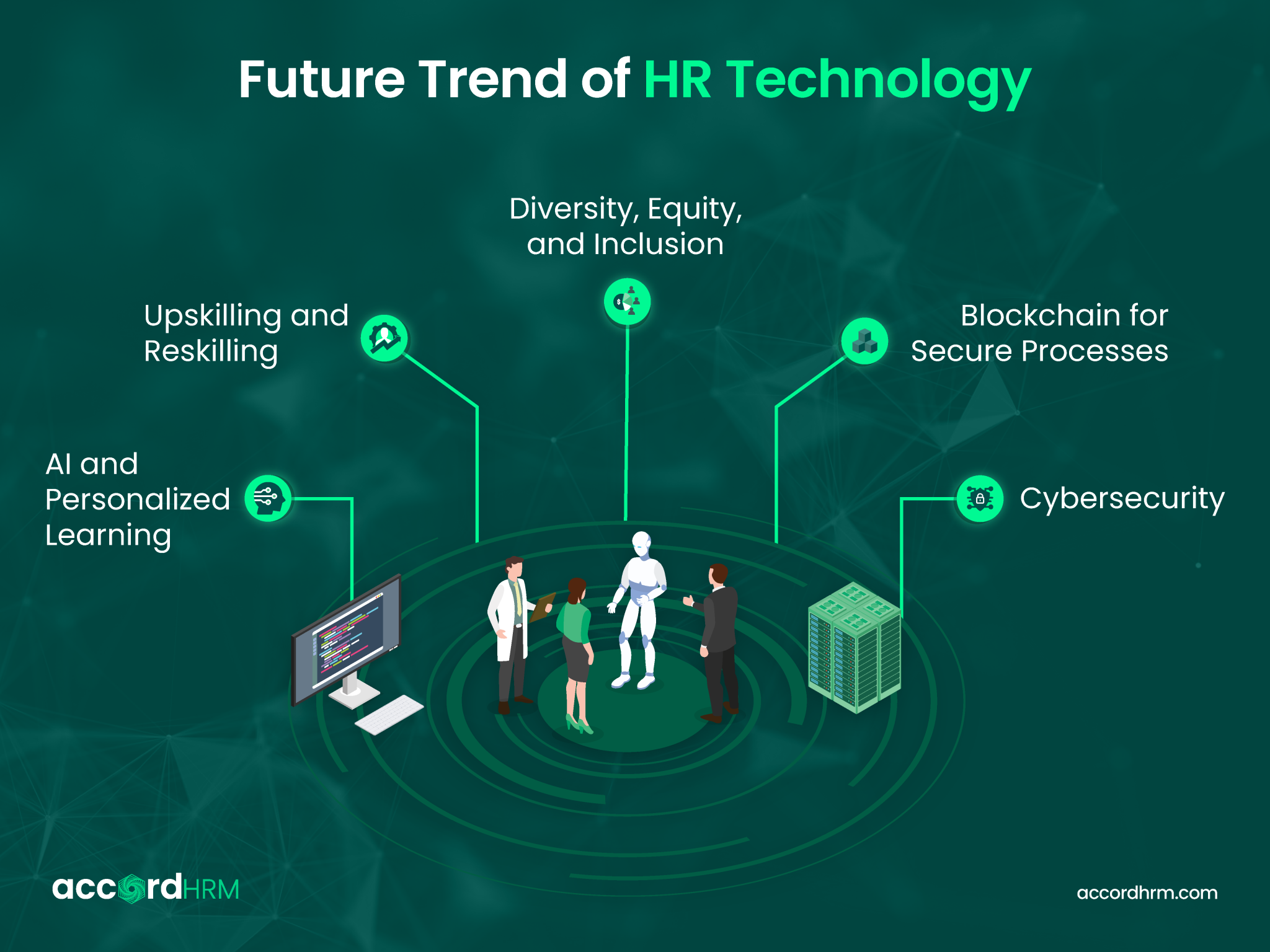 Future of HR Technology